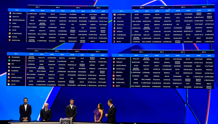 Loting groepsfase Champions League