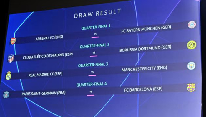 Loting kwartfinale, halve finale en finale Champions League