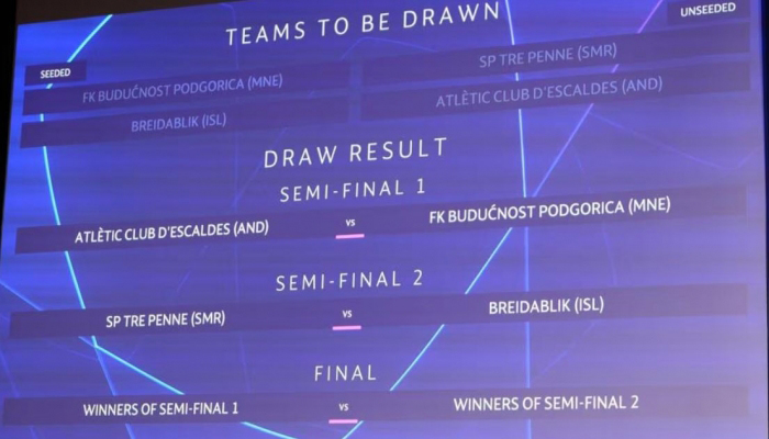Loting voorronde Champions League