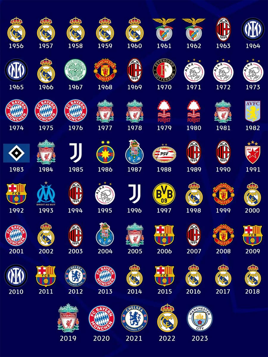 Alle logo's van de Champions League winnaars