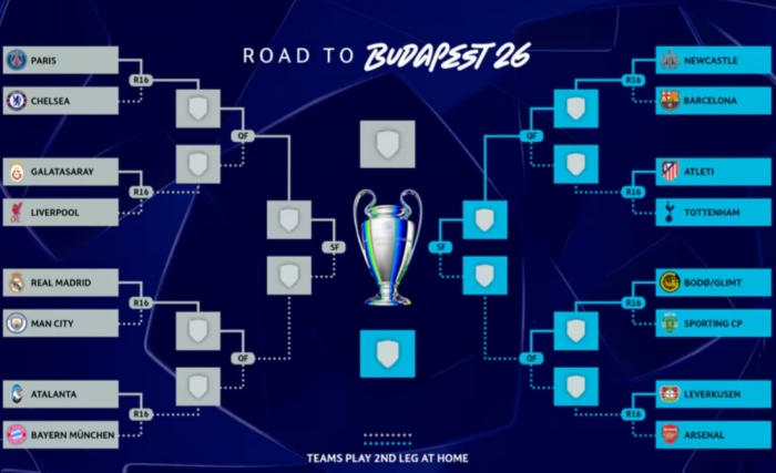Loting knockout fase Champions League 2025/2026
