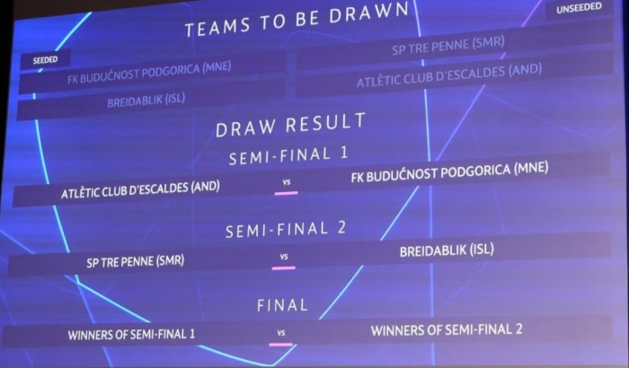 Loting kwalificatie voorronde Champions League 2023/2024