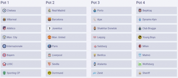 Potindeling Champions League loting groepsfase 2021/22