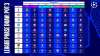 Loting groepsfase Champions League 2025/2026
